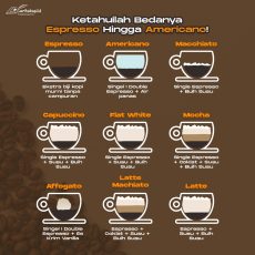 Kamus Menu Kopi