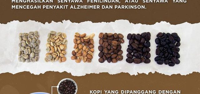 Kopi Dengan Profil Dark Roast